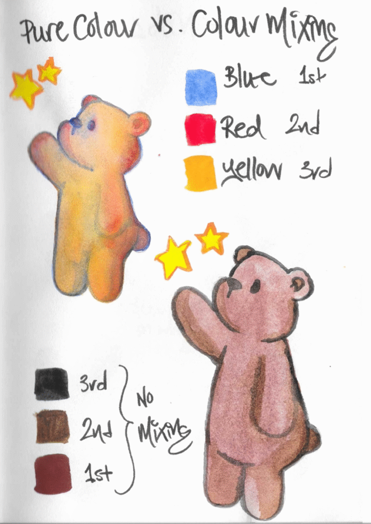 Watercolour Guide preview